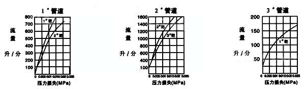 靶式流量開(kāi)關(guān)壓力損失特性解釋